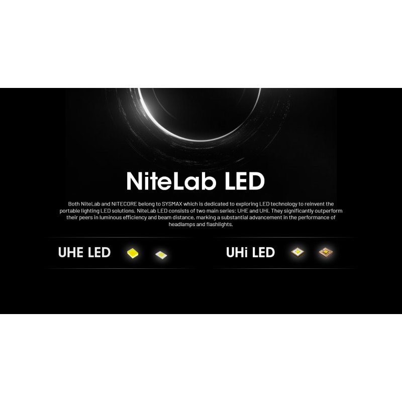 ΦΑΚΟΣ LED NITECORE HEADLAMP NU53, 1800Lm , 6000ma