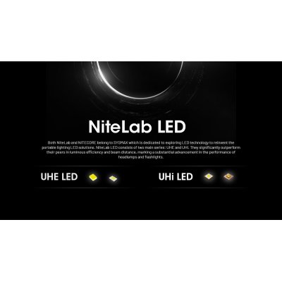 ΦΑΚΟΣ LED NITECORE HEADLAMP NU53, 1800Lm , 6000ma