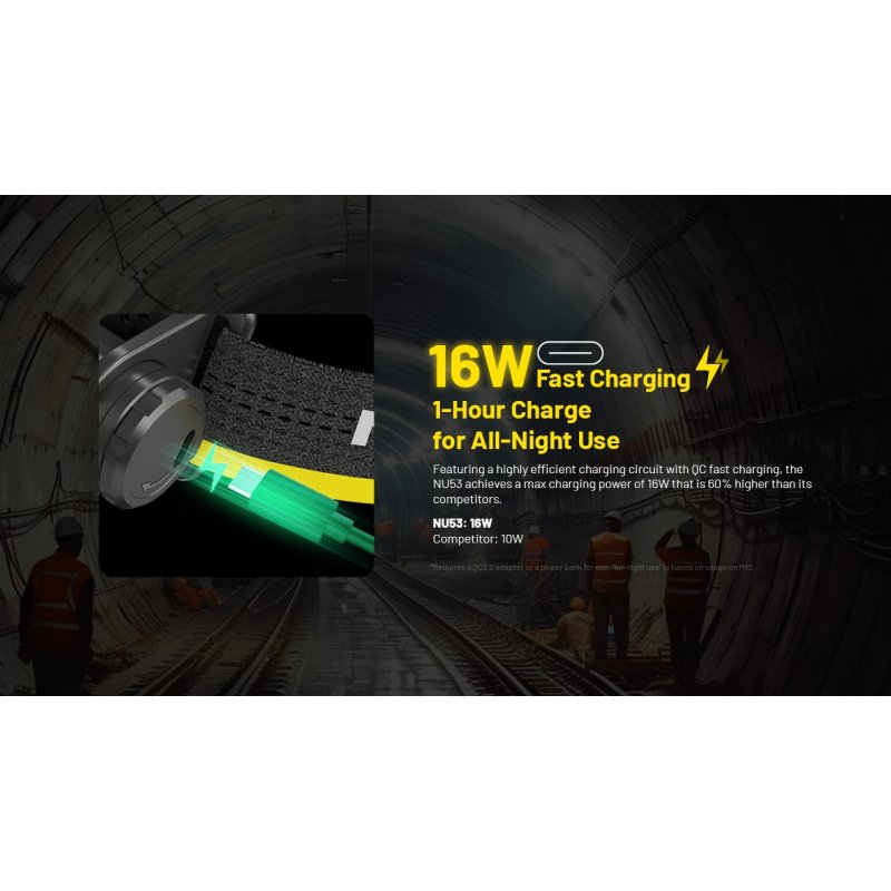 ΦΑΚΟΣ LED NITECORE HEADLAMP NU53, 1800Lm , 6000ma