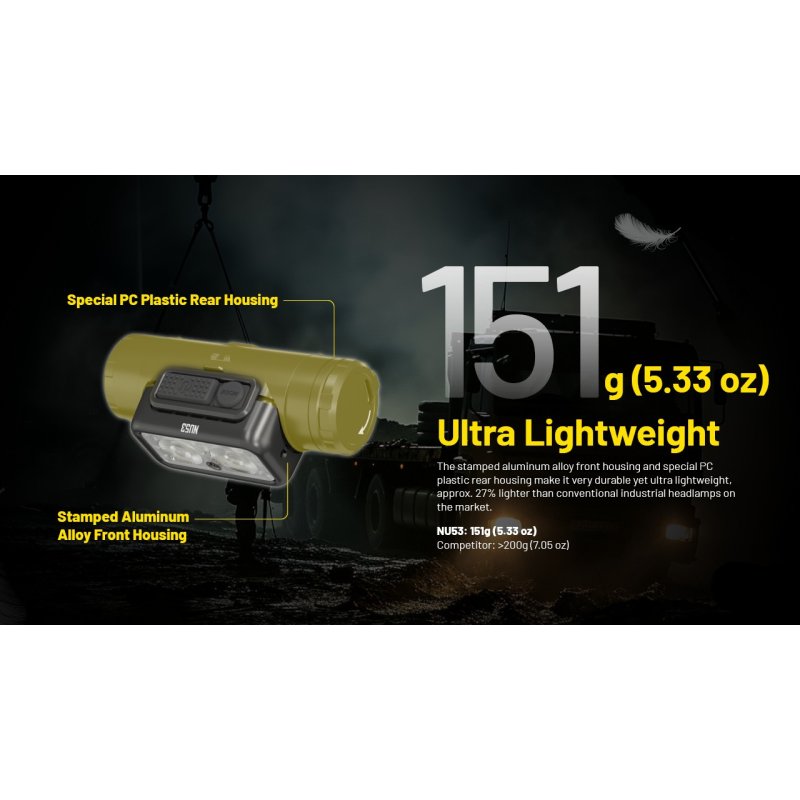 ΦΑΚΟΣ LED NITECORE HEADLAMP NU53, 1800Lm , 6000ma