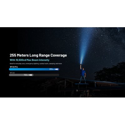 ΦΑΚΟΣ LED NITECORE MULTI TASK MT2APRO,1000lumes...