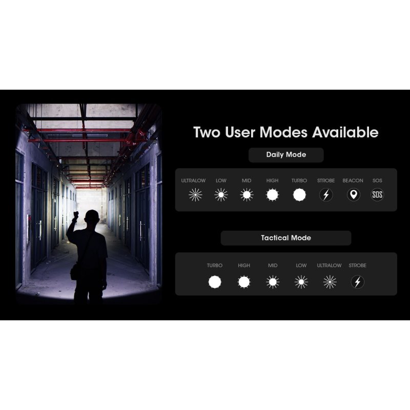 ΦΑΚΟΣ LED NITECORE MULTI TASK HYBRID MH25PRO