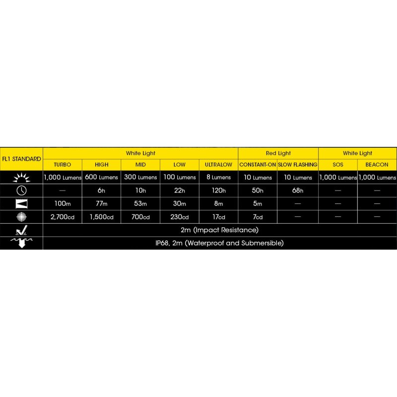 ΦΑΚΟΣ LED NITECORE HEADLAMP NU40, 1000Lm