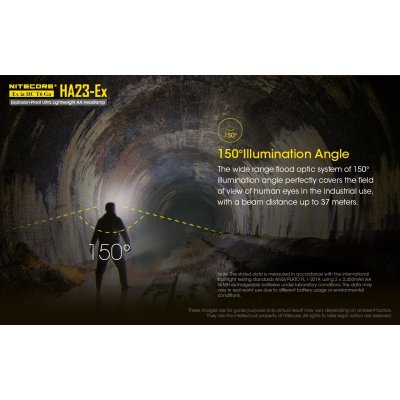 ΦΑΚΟΣ LED NITECORE HEADLAMP HA23-EX, Explosion...