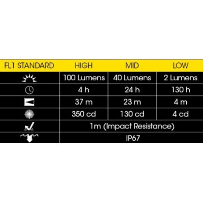 ΦΑΚΟΣ LED NITECORE HEADLAMP HA23-EX, Explosion...