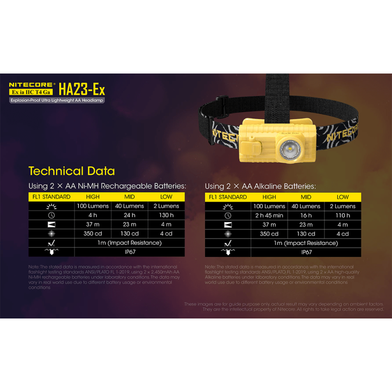 ΦΑΚΟΣ LED NITECORE HEADLAMP HA23-EX, Explosion...