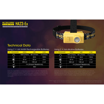 ΦΑΚΟΣ LED NITECORE HEADLAMP HA23-EX, Explosion...