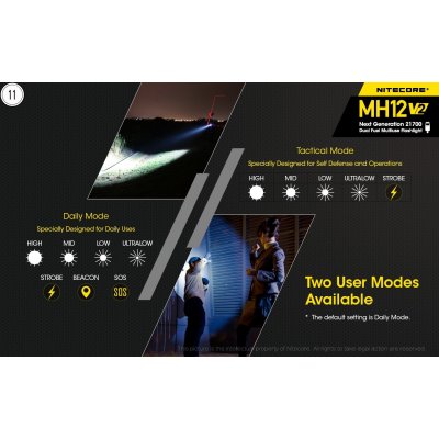 ΦΑΚΟΣ LED NITECORE MULTI TASK HYBRID...