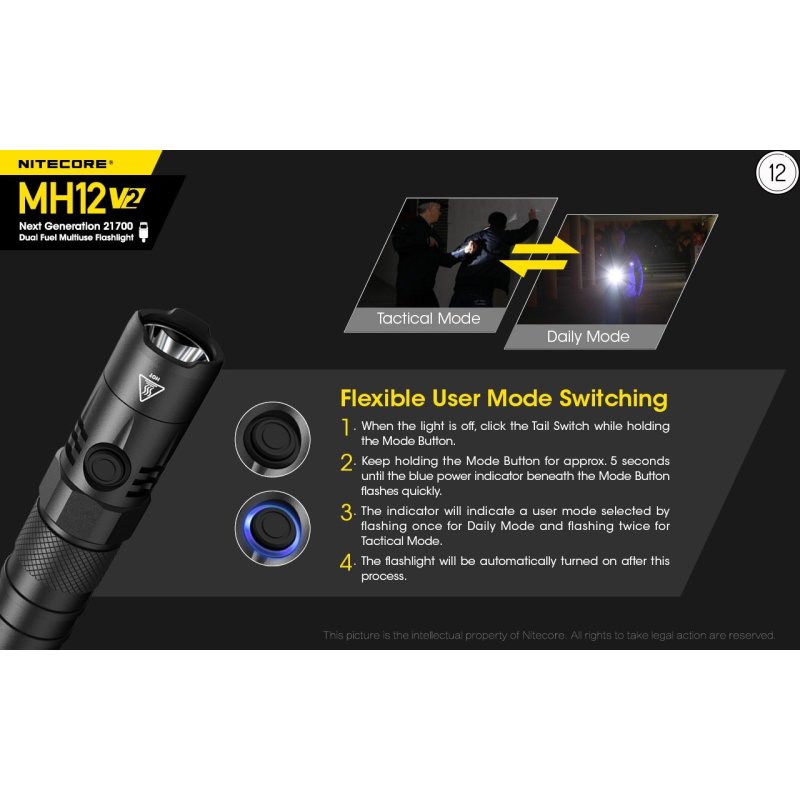 ΦΑΚΟΣ LED NITECORE MULTI TASK HYBRID...
