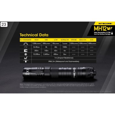 ΦΑΚΟΣ LED NITECORE MULTI TASK HYBRID...