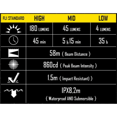 ΦΑΚΟΣ LED NITECORE MULTI TASK MT06MD