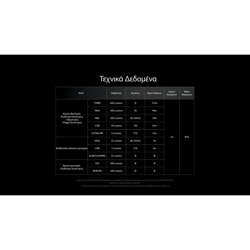 ΦΑΚΟΣ LED NITECORE HEADLAMP NU27 White