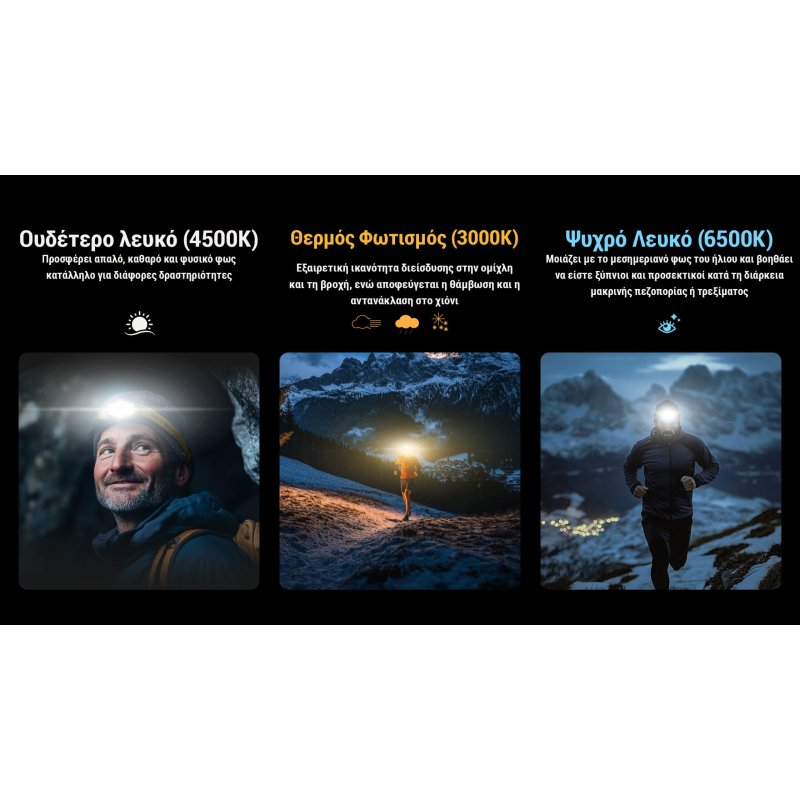 ΦΑΚΟΣ LED NITECORE HEADLAMP NU27 White