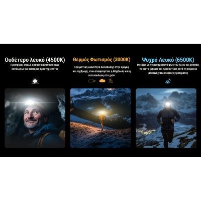 ΦΑΚΟΣ LED NITECORE HEADLAMP NU27 White