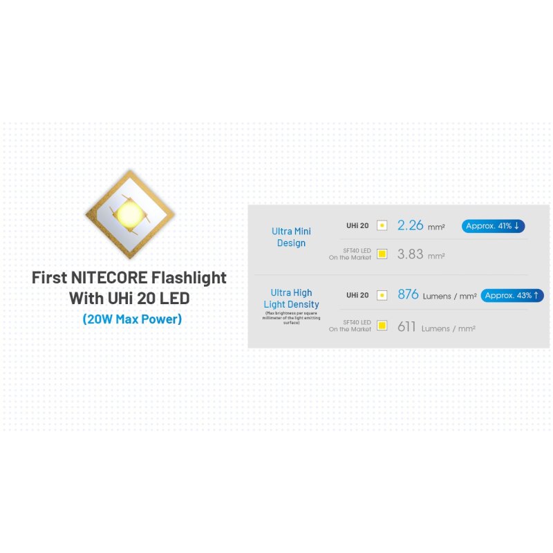 ΦΑΚΟΣ LED NITECORE MULTI TASK MT2APRO,1000lumes...