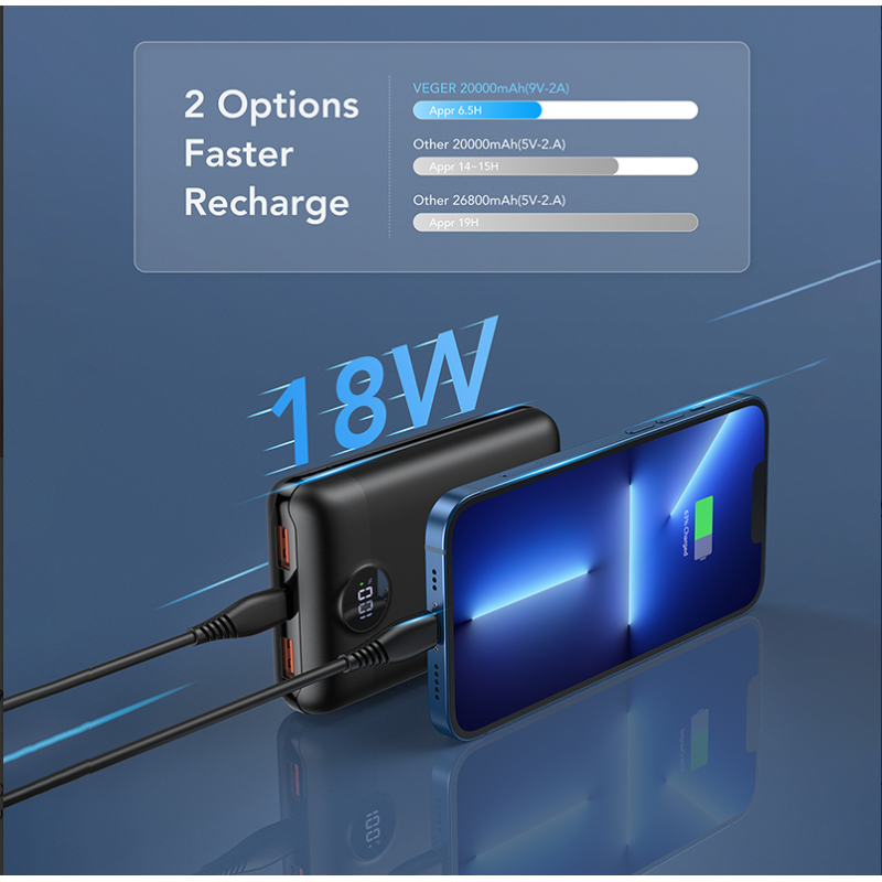 Veger S20 Power Bank 20000mAh 20W