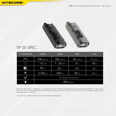 ΦΑΚΟΣ LED NITECORE TIP SE, Μπρελοκ,...