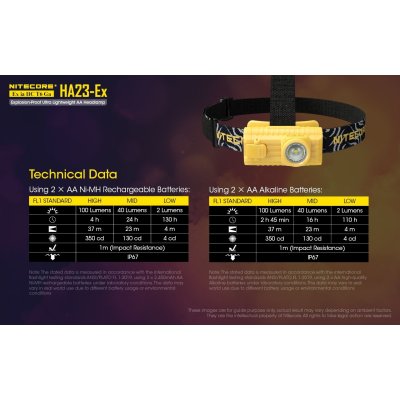 ΦΑΚΟΣ LED NITECORE HEADLAMP HA23-EX, Explosion...