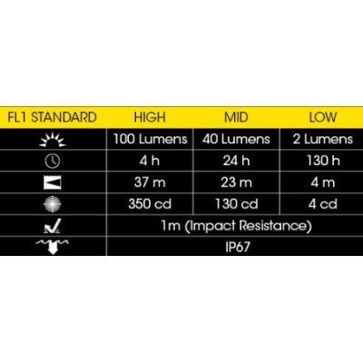 ΦΑΚΟΣ LED NITECORE HEADLAMP HA23-EX, Explosion...