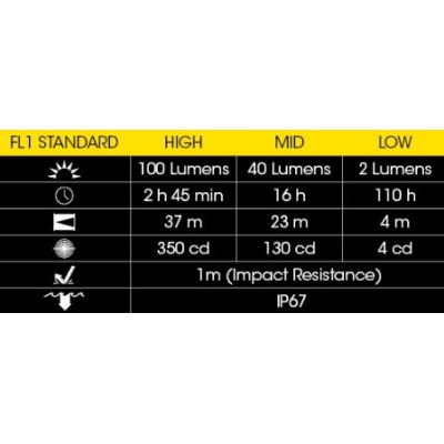 ΦΑΚΟΣ LED NITECORE HEADLAMP HA23-EX, Explosion...