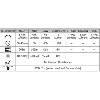 ΦΑΚΟΣ LED NITECORE MULTI TASK HYBRID MH10V2