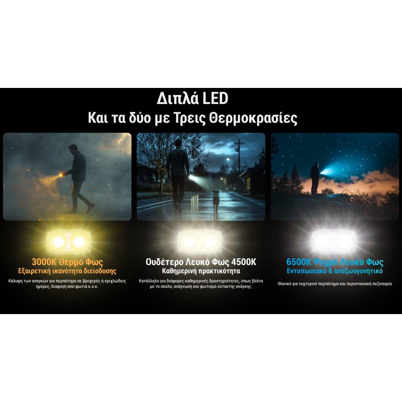 ΦΑΚΟΣ LED NITECORE TINI 3, Black