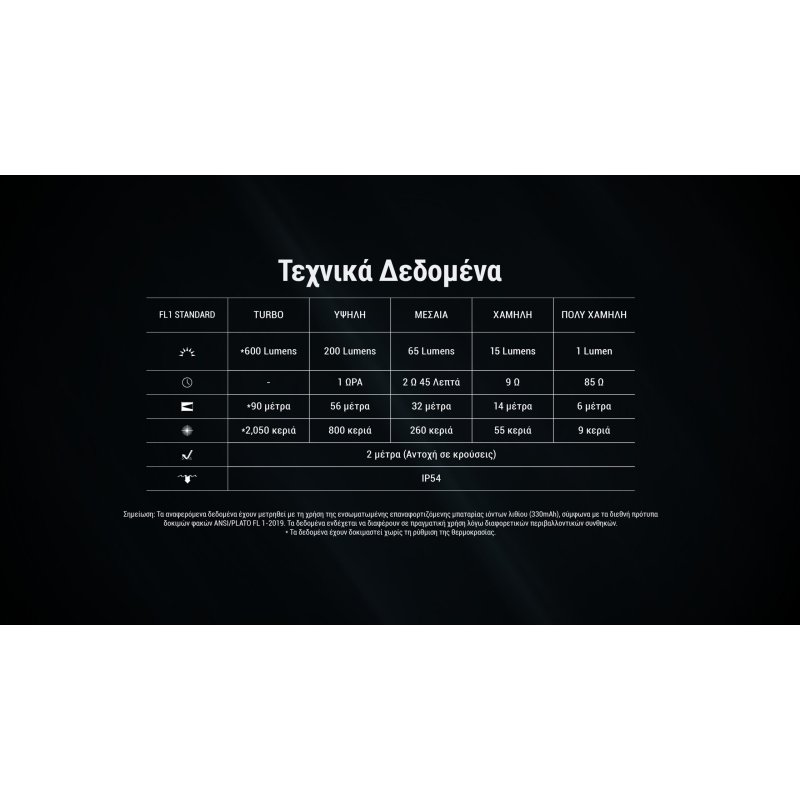 ΦΑΚΟΣ LED NITECORE TINI 3, Black