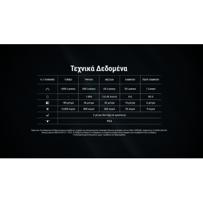 ΦΑΚΟΣ LED NITECORE TINI 3, Black