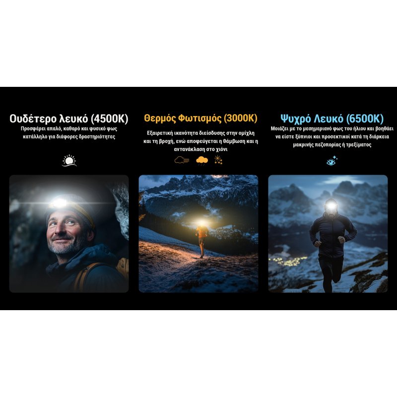 ΦΑΚΟΣ LED NITECORE HEADLAMP NU27 White