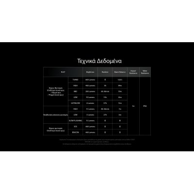 ΦΑΚΟΣ LED NITECORE HEADLAMP NU27 White