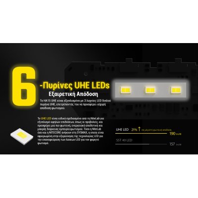 ΦΑΚΟΣ LED NITECORE HEADLAMP HA15 UHE,...