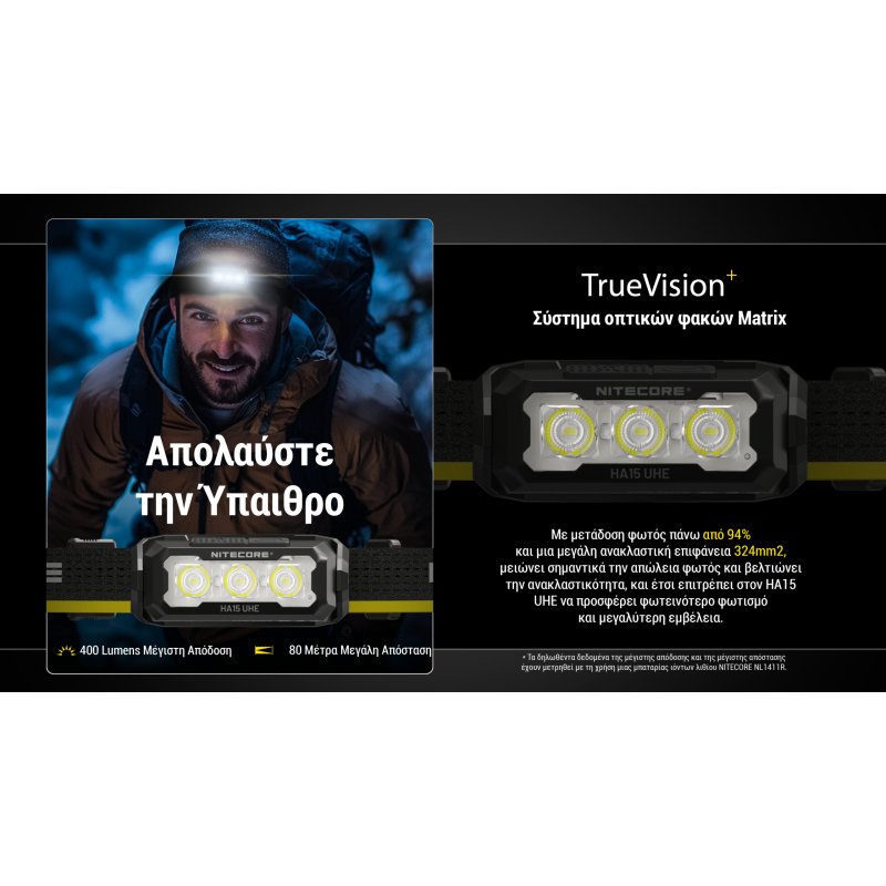 ΦΑΚΟΣ LED NITECORE HEADLAMP HA15 UHE,...