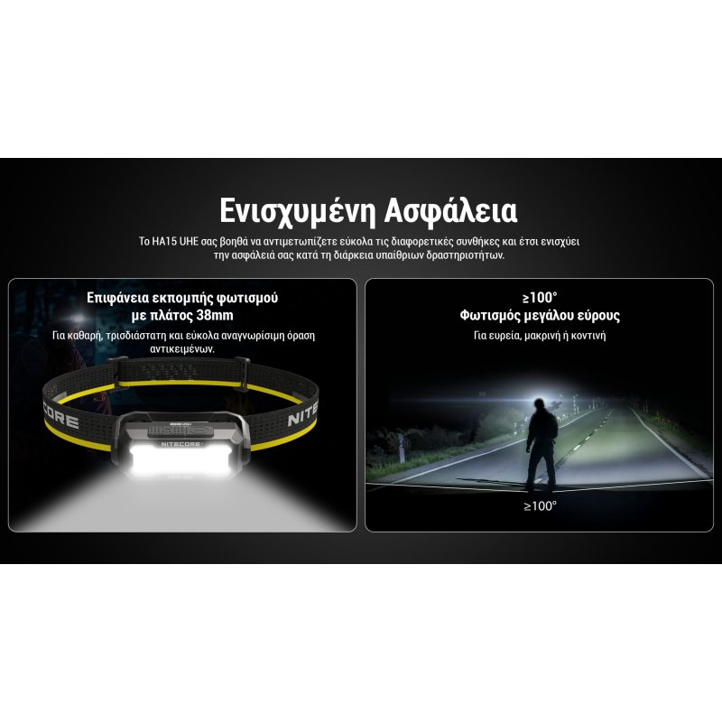 ΦΑΚΟΣ LED NITECORE HEADLAMP HA15 UHE,...