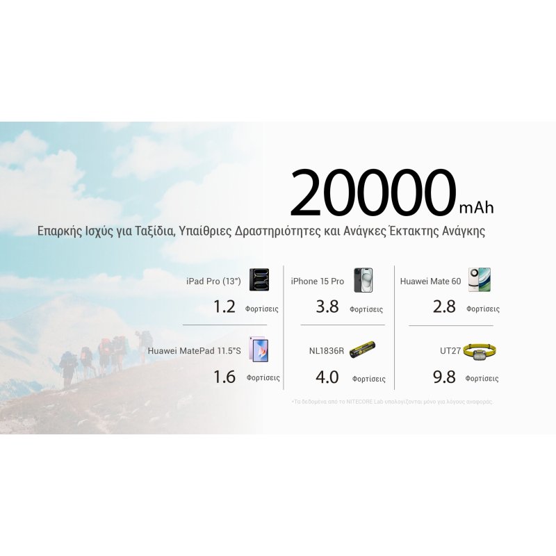 POWER BANK NITECORE NB20000 GEN3 Carbon Fiber