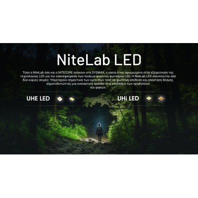 ΦΑΚΟΣ LED NITECORE HEADLAMP NU20 Clasic