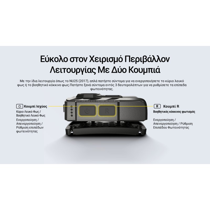 ΦΑΚΟΣ LED NITECORE HEADLAMP NU20 Clasic