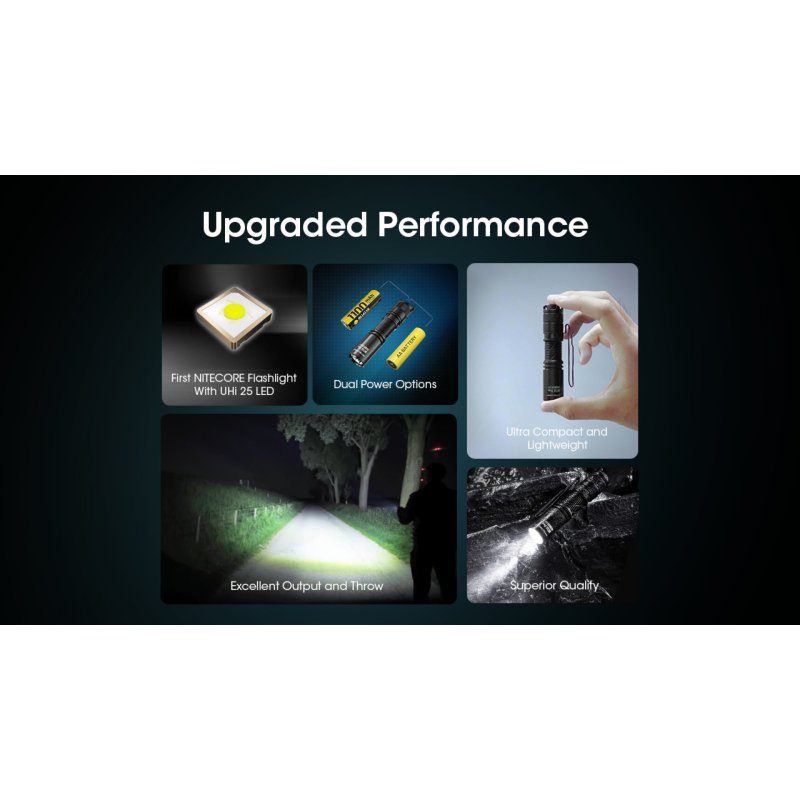 ΦΑΚΟΣ LED NITECORE MULTI TASK MT1A PRO