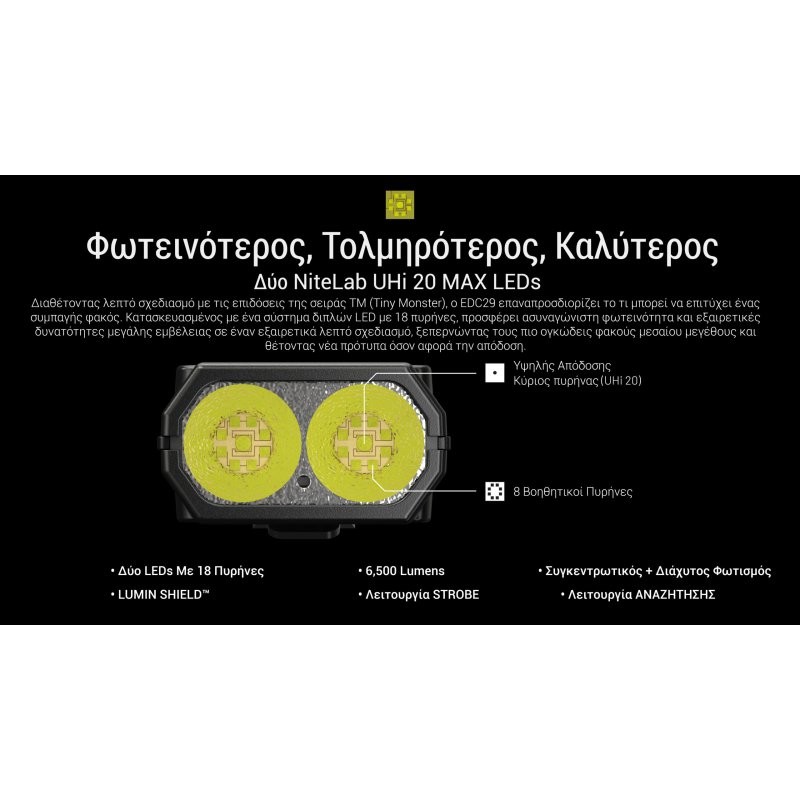 ΦΑΚΟΣ LED NITECORE EDC29 UHi, 6500Lumens