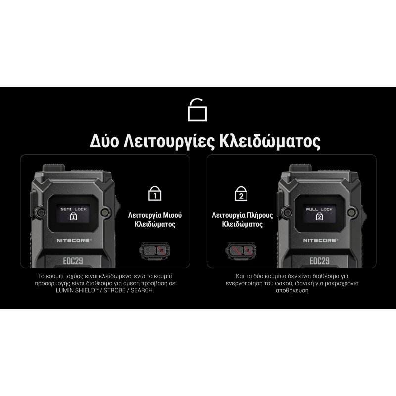 ΦΑΚΟΣ LED NITECORE EDC29 UHi, 6500Lumens