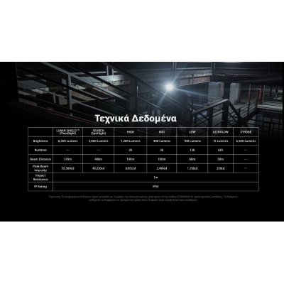 ΦΑΚΟΣ LED NITECORE EDC29 UHi, 6500Lumens