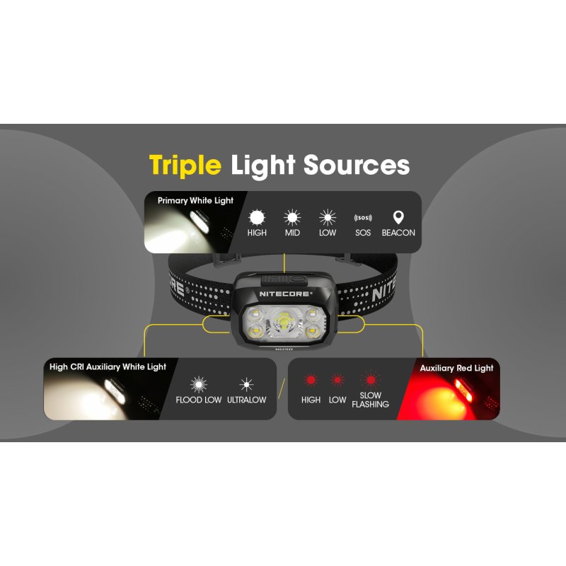 ΦΑΚΟΣ LED NITECORE HEADLAMP NU30 New, Black