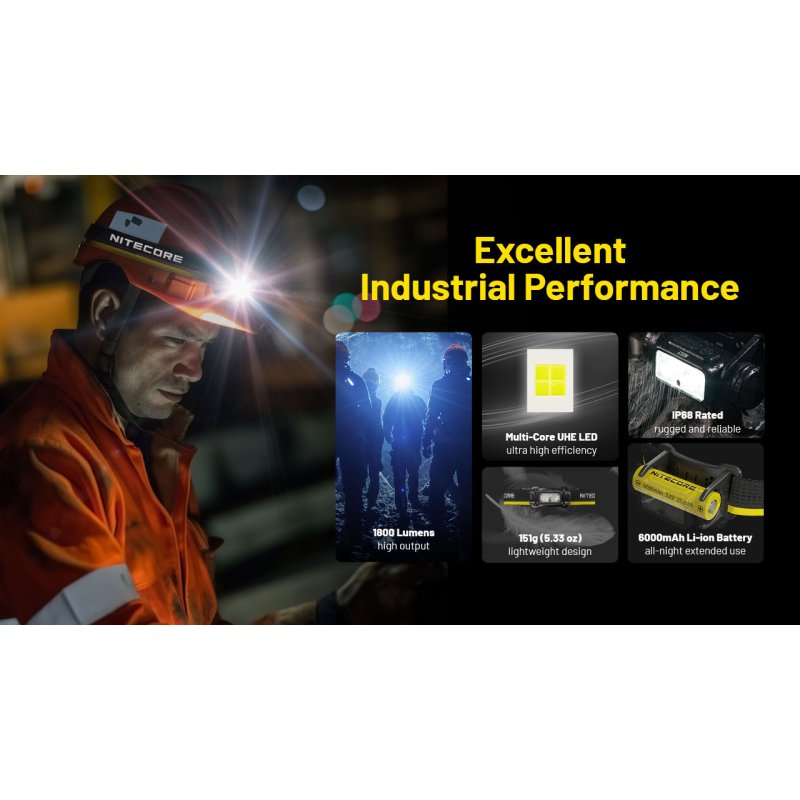 ΦΑΚΟΣ LED NITECORE HEADLAMP NU53, 1800Lm , 6000ma