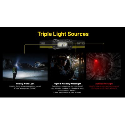 ΦΑΚΟΣ LED NITECORE HEADLAMP NU53, 1800Lm , 6000ma