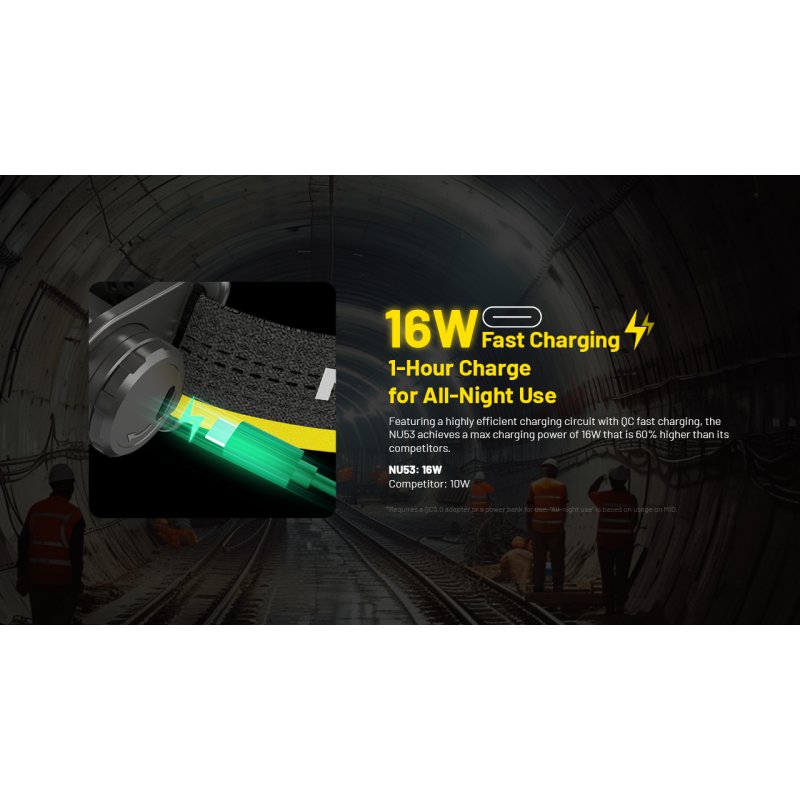 ΦΑΚΟΣ LED NITECORE HEADLAMP NU53, 1800Lm , 6000ma