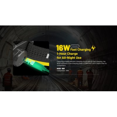 ΦΑΚΟΣ LED NITECORE HEADLAMP NU53, 1800Lm , 6000ma