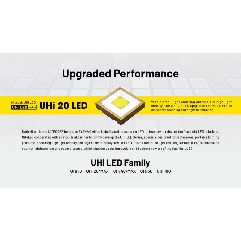 ΦΑΚΟΣ LED NITECORE MULTI TASK MT2C PRO