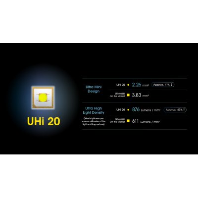 ΦΑΚΟΣ LED NITECORE NPL25, 900lumens