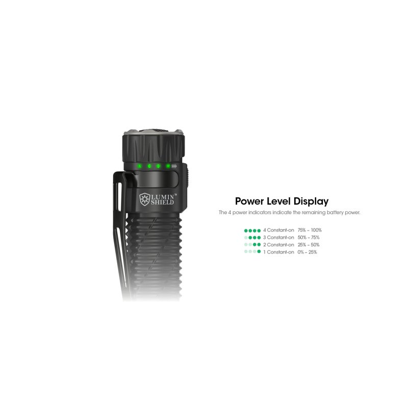 ΦΑΚΟΣ LED NITECORE EDC33, 4000Lumens, UHi LED