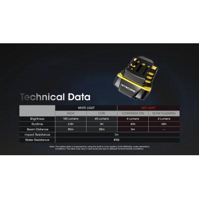 ΦΑΚΟΣ LED NITECORE HEADLAMP NU11, Inteligent IR...