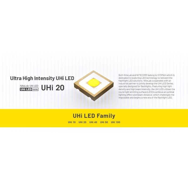 ΦΑΚΟΣ LED NITECORE MULTI TASK MT2APRO,1000lumes...